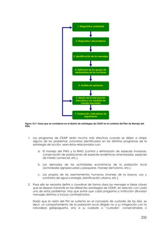 1. Diagnóstico ambiental




                                               2. Diagnóstico del problema




                                             3. Identificación de los mensajes




                                              4. Definición de los grupos de
                                              destinatarios de las acciones




                                                 5. Análisis de opiniones




                                               6. Diseño de la intervención
                                               educativa y sus medidas de
                                                    manejo asociadas



                                              7. Evaluación, indicadores de
                                                       seguimiento


Figura 10.7. Fases que se consideran en el diseño de estrategias de CEAIP en el contexto del Plan de Manejo del
PNG.




  1. Los programas de CEAIP serán mucho más efectivos cuando se dirijan a atajar
     alguno de los problemas concretos identificados en los distintos programas de la
     estrategia de acción, sean éstos relacionados con:

           a. El manejo del PNG y la RMG (control y eliminación de especies invasoras,
              conservación de poblaciones de especies endémicas amenazadas, especies
              de interés comercial, etc.).

           b. Los derivados de las actividades económicas de la población local
              (actividades agropecuarias y pesqueras, manejo del turismo, etc.).

           c. Los propios de los asentamientos humanos (manejo de la basura, uso y
              suministro de agua o energía, planificación urbana, etc.).

  2. Para ello se necesita definir y coordinar de forma clara los mensajes e ideas claves
     que se desean transmitir en las diferentes estrategias de CEAIP, en relación con cada
     uno de estos problemas. Hay que evitar que cada programa o institución difundan
     mensajes distintos o incluso contradictorios.

       Dado que la visión del PM se sustenta en el concepto de custodia de las islas, es
       decir, un comportamiento de la población local dirigido no a su integración con la
       naturaleza galapagueña, sino a su cuidado o “custodia”, conservándola o


                                                                                                            235
 