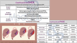 Enríquez LR, Contreras VR. Desprendimiento prematuro de placenta normoinserta. Rev CONAMED. 2022; 27(Supl. 1): s27-s31. https://dx.doi. org/10.35366/108520
 