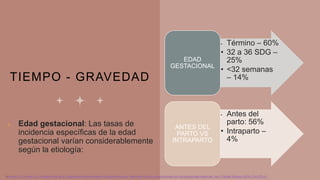 TIEMPO - GRAVEDAD
1. Edad gestacional: Las tasas de
incidencia específicas de la edad
gestacional varían considerablemente
según la etiología:
• Término – 60%
• 32 a 36 SDG –
25%
• <32 semanas
– 14%
EDAD
GESTACIONAL
• Antes del
parto: 56%
• Intraparto –
4%
ANTES DEL
PARTO VS
INTRAPARTO
1.Ananth CV, Lavery JA, Vintzileos AM, et al. Desprendimiento prematuro de placenta grave: definición clínica y asociaciones con complicaciones maternas. Am J Obstet Gynecol 2016; 214:272.e1.
 