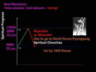 New Messianic
Time-window: 2nd Advent – 1st try!
(1952)
SMM
32 yrs
SMM
25 yrs
1st try 1945 Korea
Rejection
as Messiah!.
Has to go to North Korea Pyongyang
Spiritual Churches
Spiritual
Progress
7 yrs
7 yrs
 