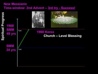 Spiritual
Progress
New Messianic
Time-window: 2nd Advent – 3rd try - Success!
1960
SMM
40 yrs
SMM
34 yrs
1960 Korea
Church – Level Blessing
7 yrs
7 yrs
 