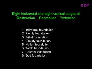 Eight horizontal and eight vertical stages of
Restoration – Recreation - Perfection
1. Individual foundation
2. Family foundation
3. Tribal foundation
4. Society foundation
5. Nation foundation
6. World foundation
7. Cosmic foundation
8. God foundation
8 DP
 