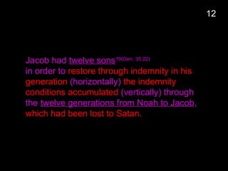 Jacob had twelve sons19(Gen. 35:22)
in order to restore through indemnity in his
generation (horizontally) the indemnity
conditions accumulated (vertically) through
the twelve generations from Noah to Jacob,
which had been lost to Satan.
12
 