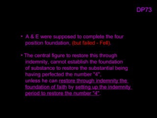 • A & E were supposed to complete the four
position foundation, (but failed - Fell).
• The central figure to restore this through
indemnity, cannot establish the foundation
of substance to restore the substantial being
having perfected the number "4",
unless he can restore through indemnity the
foundation of faith by setting up the indemnity
period to restore the number "4".
DP73
 