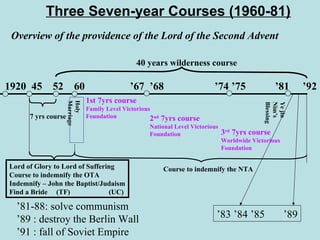 Three Seven-year Courses (1960-81)
1920 45 52 60 ’67 ’68 ’74 ’75 ’81 ’92
Overview of the providence of the Lord of the Second Advent
7 yrs course
Holy
Marriage
1st 7yrs course
Family Level Victorious
Foundation 2nd
7yrs course
National Level Victorious
Foundation 3rd
7yrs course
Worldwide Victorious
Foundation
Ye
jin
Nim’s
Blessing
Lord of Glory to Lord of Suffering
Course to indemnify the OTA
Indemnify – John the Baptist/Judaism
Find a Bride (TF) (UC)
Course to indemnify the NTA
40 years wilderness course
’83 ’84 ’85 ’89
’81-88: solve communism
’89 : destroy the Berlin Wall
’91 : fall of Soviet Empire
 