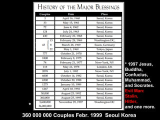 360 000 000 Couples Febr. 1999 Seoul Korea
* 1997 Jesus,
Buddha,
Confucius,
Muhammad,
and Socrates.
Evil Man:
Stalin,
Hitler,
and one more.
*
 