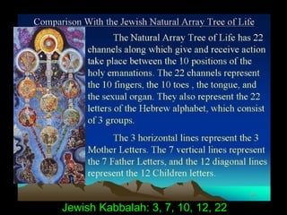 Jewish Kabbalah: 3, 7, 10, 12, 22
 