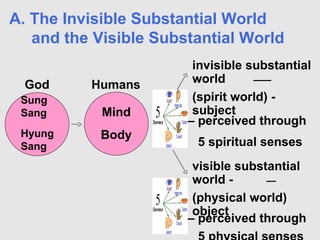 A. The Invisible Substantial World
and the Visible Substantial World
Sung
Sang
Hyung
Sang
Mind
Body
God
invisible substantial
world
(spirit world) -
subject
visible substantial
world -
(physical world)
object
– perceived through
5 spiritual senses
– perceived through
Humans
 