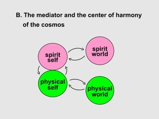B. The mediator and the center of harmony
of the cosmos
spirit
world
physical
world
spirit
self
physical
self
 