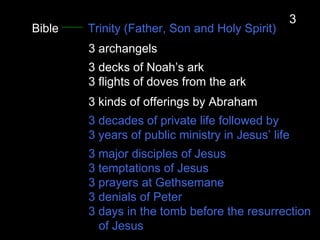Bible Trinity (Father, Son and Holy Spirit)
3 major disciples of Jesus
3 temptations of Jesus
3 prayers at Gethsemane
3 denials of Peter
3 days in the tomb before the resurrection
of Jesus
3 decades of private life followed by
3 years of public ministry in Jesus’ life
3 kinds of offerings by Abraham
3 decks of Noah’s ark
3 flights of doves from the ark
3 archangels
3
 