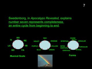 Swedenborg, in Apocalyps Revealed, explains
number seven represents completeness
an entire cycle from beginning to end.
DO
MI
RE
FA
SO
LA
TI
RED
ORANGE
YELLOW
GREEN
VIOLET
PURPLE
BLUE
Musical Scale Forms
DIVINE
ANGULAR
CIRCULAR
SPIRAL
VORTICAL
INTRA
VORTICAL
SPIRITUAL
Divine
7
 