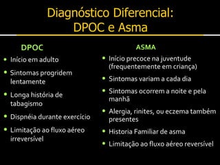 Diagnóstico Diferencial:
DPOC e Asma
DPOC ASMA
• Início em adulto
• Sintomas progridem
lentamente
• Longa história de
tabagismo
• Dispnéia durante exercício
• Limitação ao fluxo aéreo
irreversível
• Início precoce na juventude
(frequentemente em criança)
• Sintomas variam a cada dia
• Sintomas ocorrem a noite e pela
manhã
• Alergia, rinites, ou eczema também
presentes
• Historia Familiar de asma
• Limitação ao fluxo aéreo reversível
 