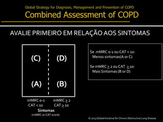 (C) (D)
(A) (B)
mMRC 0-1
CAT < 10
mMRC > 2
CAT > 10
Sintomas
(mMRC or CAT score))
Se mMRC 0-1 ou CAT < 10:
Menos sintomas(A or C)
Se mMRC > 2 ou CAT > 10:
Mais Sintomas (B or D)
AVALIE PRIMEIRO EM RELAÇÃOAOS SINTOMAS
© 2013 Global Initiative for ChronicObstructive Lung Disease
 