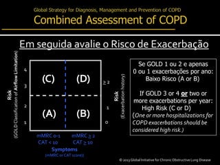 Risk
(GOLDClassificationofAirflowLimitation)
Risk
(Exacerbationhistory)
> 2
1
0
(C) (D)
(A) (B)
mMRC 0-1
CAT < 10
4
3
2
1
mMRC > 2
CAT > 10
Symptoms
(mMRC or CAT score))
Se GOLD 1 ou 2 e apenas
0 ou 1 exacerbações por ano:
Baixo Risco (A or B)
If GOLD 3 or 4 or two or
more exacerbations per year:
High Risk (C or D)
(One or more hospitalizations for
COPD exacerbations should be
considered high risk.)
Em seguida avalie o Risco de Exacerbação
© 2013 Global Initiative for ChronicObstructive Lung Disease
 