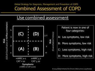 Risk
(GOLDClassificationofAirflowLimitation)
Risk
(Exacerbationhistory)
> 2
1
0
(C) (D)
(A) (B)
mMRC 0-1
CAT < 10
4
3
2
1
mMRC > 2
CAT > 10
Symptoms
(mMRC or CAT score))
Patient is now in one of
four categories:
A: Les symptoms, low risk
B: More symptoms, low risk
C: Less symptoms, high risk
D: More symptoms, high risk
Use combined assessment
© 2013 Global Initiative for ChronicObstructive Lung Disease
 