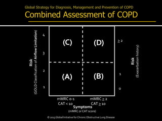 Risk
(GOLDClassificationofAirflowLimitation)
Risk
(Exacerbationhistory)
> 2
1
0
(C) (D)
(A) (B)
mMRC 0-1
CAT < 10
4
3
2
1
mMRC > 2
CAT > 10
Symptoms
(mMRC or CAT score))
© 2013 Global Initiative for ChronicObstructive Lung Disease
 