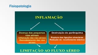 Fisiopatologia
 