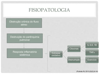 FISIOPATOLOGIA
Obstrução crônica do fluxo
aéreo
Destruição do parênquima
pulmonar
Resposta inflamatória
sistêmica
Estresse
oxidativo
Citocinas
IL 6,8, 1B
TNFα
Desnutrição Exercício
(Pulmão RJ 2013;22(2):9-14)
 