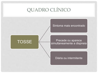QUADRO CLÍNICO
TOSSE
Sintoma mais encontrado
Precede ou aparece
simultaneamente a dispneia
Diária ou intermitente
 