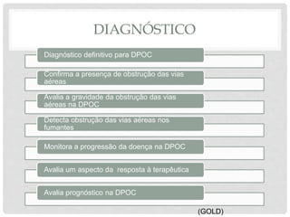 DIAGNÓSTICO
Diagnóstico definitivo para DPOC
Confirma a presença de obstrução das vias
aéreas
Avalia a gravidade da obstrução das vias
aéreas na DPOC
Detecta obstrução das vias aéreas nos
fumantes
Monitora a progressão da doença na DPOC
Avalia um aspecto da resposta à terapêutica
Avalia prognóstico na DPOC
(GOLD)
 