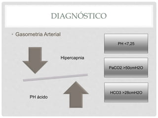 DIAGNÓSTICO
• Gasometria Arterial
Hipercapnia
PH ácido
PH <7,25
PaCO2 >50cmH2O
HCO3 >28cmH2O
 