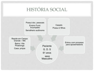 HISTÓRIA SOCIAL
Paciente
G. D. S
61 anos
sexo
Masculino
Reside em Campo
Grande – MS
Bairro: Vila
Piratininga
Casa: própia
Possui doc. pessoais
Ensino Fund.
Incompleto
Serralheiro autônomo
Casado
Possui 2 filhos
Entrou com processo
para aposentadoria
 