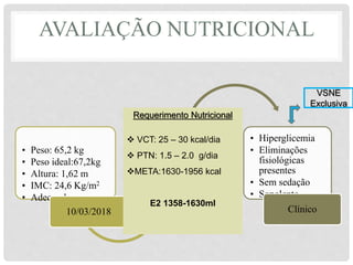 AVALIAÇÃO NUTRICIONAL
• Peso: 65,2 kg
• Peso ideal:67,2kg
• Altura: 1,62 m
• IMC: 24,6 Kg/m2
• Adequado
10/03/2018
• Trophic Fiber
(NPNC) 500ml
DE 4/4H
10/03/2018
• Hiperglicemia
• Eliminações
fisiológicas
presentes
• Sem sedação
• Sonolento
Clínico
Inicio da
NE
VSNE
Exclusiva
Requerimento Nutricional
 VCT: 25 – 30 kcal/dia
 PTN: 1.5 – 2.0 g/dia
META:1630-1956 kcal
E2 1358-1630ml
 