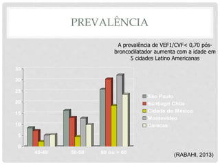 PREVALÊNCIA
(RABAHI, 2013)
0
5
10
15
20
25
30
35
40-49 50-59 60 ou > 60
São Paulo
Santiago Chile
Cidade do México
Montevideo
Caracas
A prevalência de VEF1/CVF< 0,70 pós-
broncodilatador aumenta com a idade em
5 cidades Latino Americanas
 