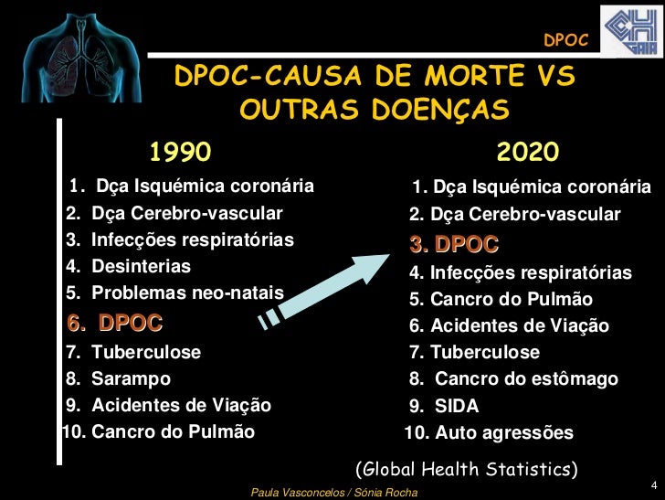 Estudo descritivo da Unidade de Cuidados Intensivos e ...