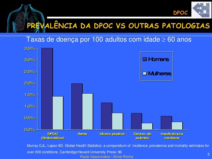 A Pessoa com Doença Pulmonar Obstrutiva Crónica ...