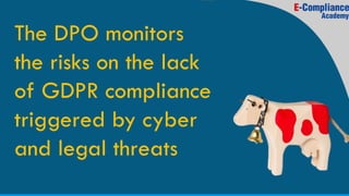 The DPO monitors
the risks on the lack
of GDPR compliance
triggered by cyber
and legal threats
 