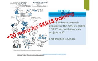 Visual	notes	of	John	Yap	announcement,	Giulia	Forsythe	http://www.flickr.com/photos/gforsythe/8094691691/		Used	under	Creative	Commons	attribution	share-alike	license
40	free	and	open	textbooks	
available	for	the	highest	enrolled	
1st	&	2nd	year	post-secondary	
subjects	in	BC
First	province	in	Canada+20 more for SKILLS training
 