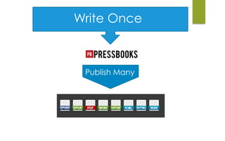 Publish Many
Write Once
 