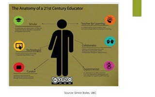 Source: Simon Bates, UBC
 