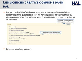 12
LES LICENCES CREATIVE COMMONS DANS
HAL
HAL propose le choix d'une licence seulement si vous avez sélectionné Fichier
auteur/les fichiers que je dépose sont des fichiers produits par le(s) auteur(s) ou
Fichier éditeur/l'institution a financé les frais de publication pour que cet article soit
en libre accès
La licence s’applique au dépôt
1. Cliquez sur Modifier pour
faire apparaître les licences
2. Sélectionnez l’item de votre choix
 
