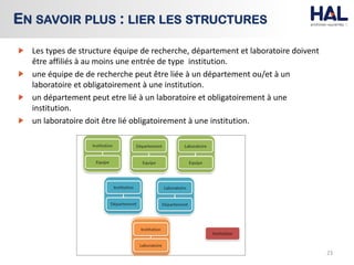 Les types de structure équipe de recherche, département et laboratoire doivent
être affiliés à au moins une entrée de type institution.
une équipe de de recherche peut être liée à un département ou/et à un
laboratoire et obligatoirement à une institution.
un département peut etre lié à un laboratoire et obligatoirement à une
institution.
un laboratoire doit être lié obligatoirement à une institution.
23
EN SAVOIR PLUS : LIER LES STRUCTURES
 