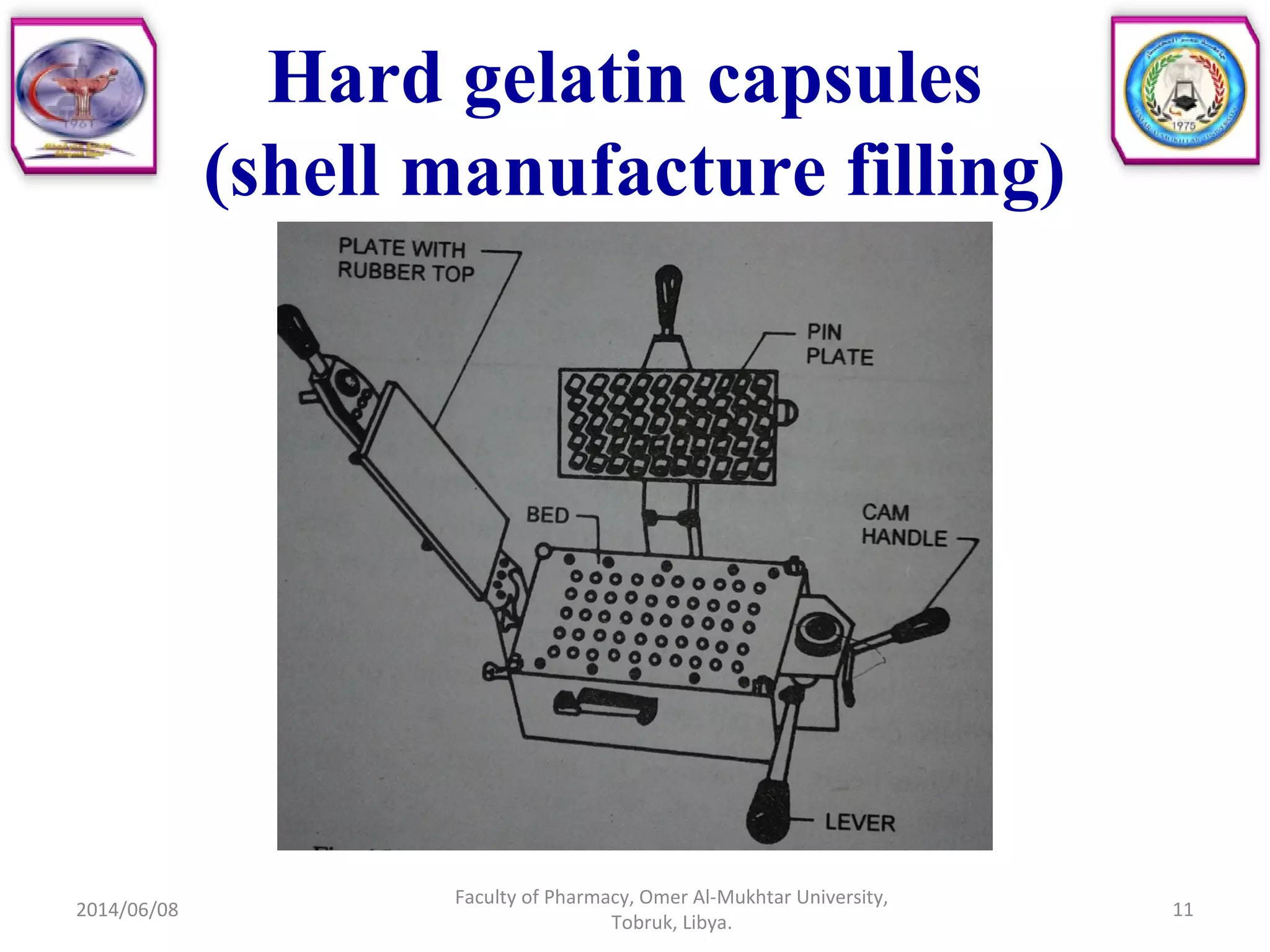 2014/06/08
Faculty of Pharmacy, Omer Al-Mukhtar University,
Tobruk, Libya.
11
Hard gelatin capsules
(shell manufacture filling)
 