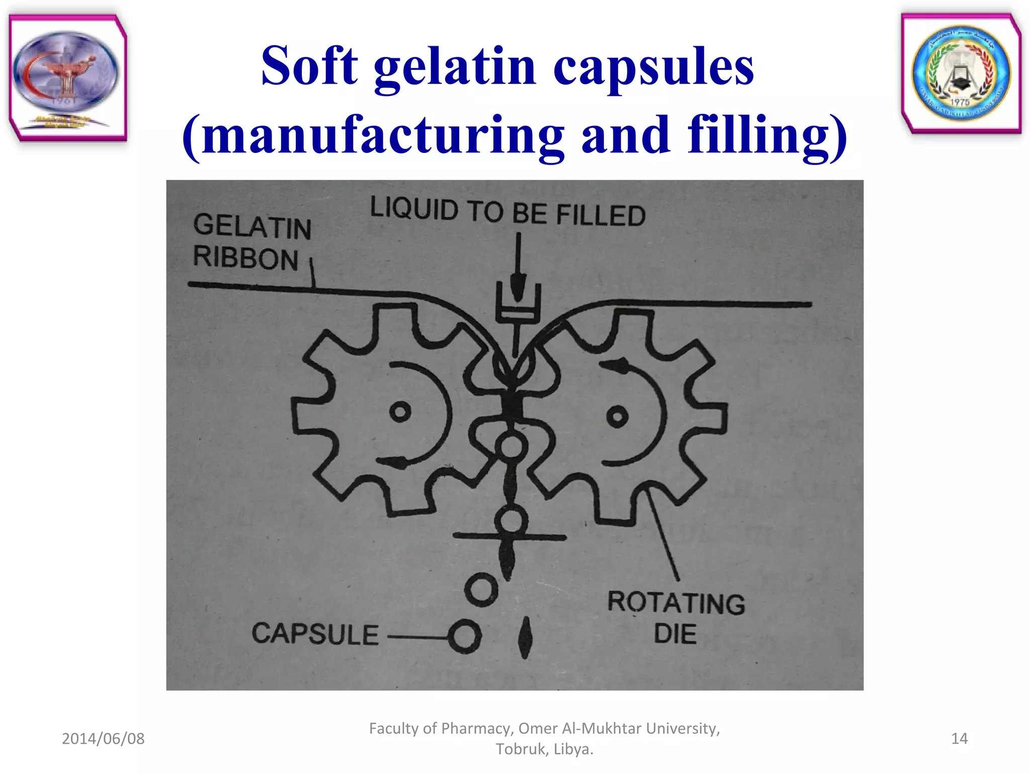 2014/06/08
Faculty of Pharmacy, Omer Al-Mukhtar University,
Tobruk, Libya.
14
Soft gelatin capsules
(manufacturing and filling)
 