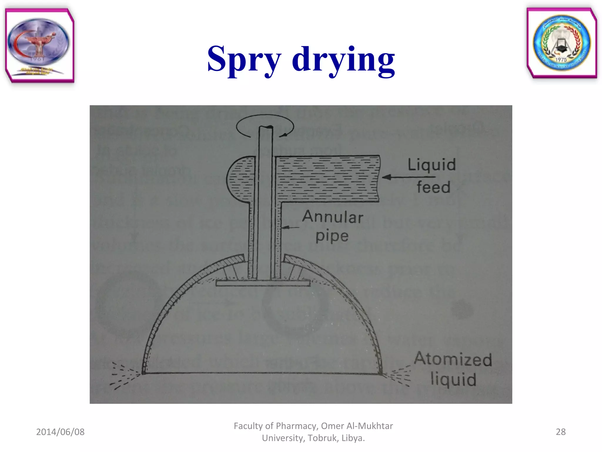 Spry drying
2014/06/08
Faculty of Pharmacy, Omer Al-Mukhtar
University, Tobruk, Libya.
28
 
