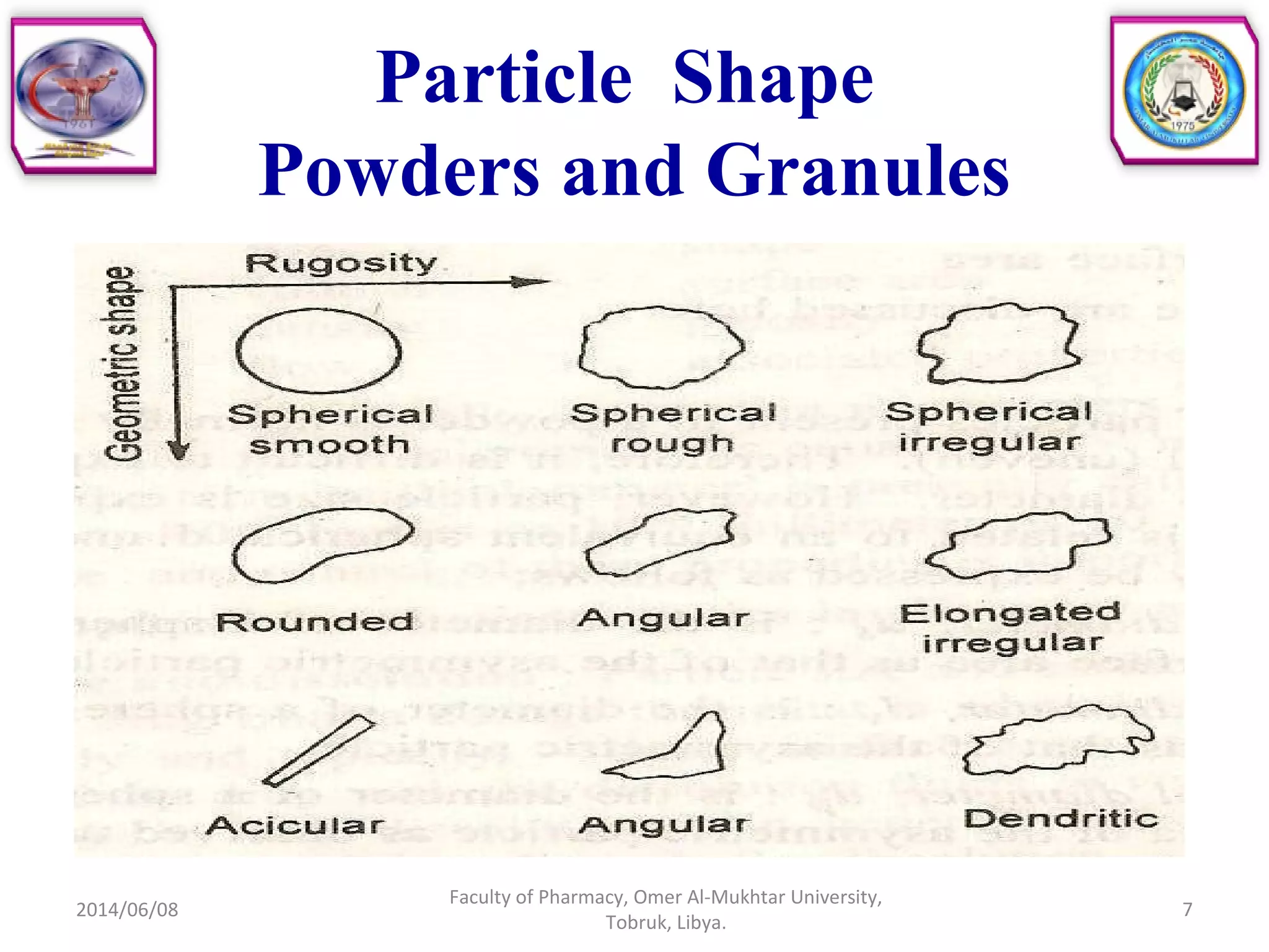 Particle Shape
Powders and Granules
2014/06/08
Faculty of Pharmacy, Omer Al-Mukhtar University,
Tobruk, Libya.
7
 