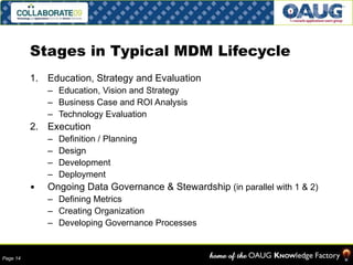 Stages in Typical MDM Lifecycle Education, Strategy and Evaluation Education, Vision and Strategy Business Case and ROI Analysis Technology Evaluation Execution Definition / Planning Design Development Deployment Ongoing Data Governance & Stewardship  (in parallel with 1 & 2) Defining Metrics Creating Organization Developing Governance Processes 