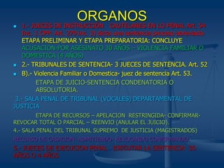 ORGANOS
 1.- JUECES DE INSTRUCCIÓN CAUTELARES EN LO PENAL Art. 54
Inc. 1 CPP: Art. 279 inc. 3) dicta una sentencia proceso abreviado:
ETAPA PRELIMINAR Y ETAPA PREPARATORIA: CONCLUYE
ACUSACION-POR ASESINATO 30 AÑOS – VIOLENCIA FAMILIAR O
DOMESTICA (4 AÑOS)
 2.- TRIBUNALES DE SENTENCIA- 3 JUECES DE SENTENCIA. Art. 52
 B).- Violencia Familiar o Domestica- juez de sentencia Art. 53.
ETAPA DE JUICIO-SENTENCIA CONDENATORIA O
ABSOLUTORIA.
3.- SALA PENAL DE TRIBUNAL (VOCALES) DEPARTAMENTAL DE
JUSTICIA
ETAPA DE RECURSOS – APELACION RESTRINGIDA- CONFIRMAR-
REVOCAR TOTAL O PARCIAL – REENVIO (ANULAR EL JUICIO).
4.- SALA PENAL DEL TRIBUNAL SUPREMO DE JUSTICIA (MAGISTRADOS)
RECURSO DE CASACION- ADMITIENDO- REVOCANDO CONFIRMANDO.
5.- JUECES DE EJECUCION PENAL EJECUTAR LA SENTENCIA 30
AÑOS O 4 AÑOS
 