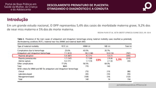 DESCOLAMENTO PREMATURO DE PLACENTA:
OTIMIZANDO O DIAGNÓSTICO E A CONDUTA
portaldeboaspraticas.iff.fiocruz.br
Introdução
Em um grande estudo nacional, O DPP representou 5,4% dos casos de morbidade materna grave, 9,2% dos
de near miss materno e 5% dos de morte materna.
ROCHA FILHO ET AL. ACTA OBSTET GYNECOL SCAND 2015; 94: 50-8
13% 1,3%
 