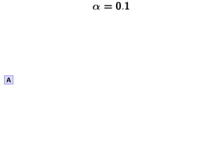 α = 0.1
A
A B
A B C
α
α+2 = 0.048
AC B
1
α+2 = 0.476
A BC
1
α+2 = 0.476
α
α+1 = 0.091
AB
AB C
α
α+2 = 0.048
ABC2
α+2 = 0.952
1
α+1 = 0.909
 