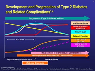 dpp4 vs sglt2 vs glp-1 receptor agonist versus DPP-4 inhibitor and kidney and cardiovascular outcomes in clinical practice in type-2 diabetes Role of DPP-4 Inhibitors in