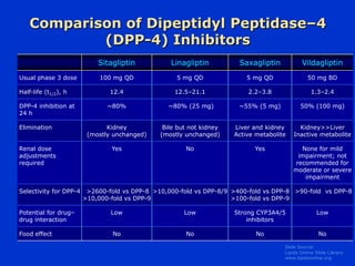 glp - 1 pills List of approved and pending GLP-1 medications