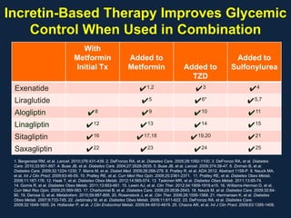 glp-1 dpp 4 combination DPP-4 inhibitors and GLP-1RAs: cardiovascular safety and benefits Expert Opinion: Optimum Clinical Approach