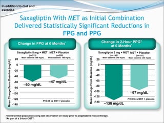 dpp 4 glp 1 combination dpp-4 inhibitor with glp-1 receptor agonist not recommended ada Current Insights, Advantages and Challenges of Small Molecule Glucagon-like Peptide Agonists: A Scoping Review Glucagon-like peptide 1 (GLP-1) Design and synthesis of tetrahydropyridopyrimidine