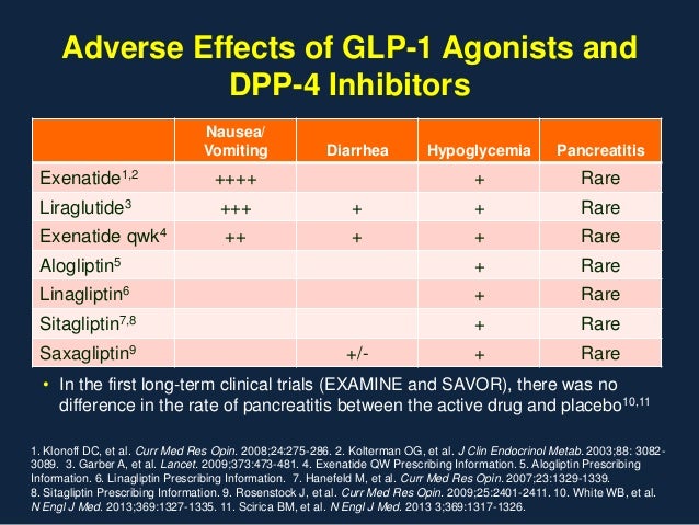 The Role of SGLT 2 Inhibitors and GLP 1 Receptor Agonists and DPP 4 Inhibitors        The Role of SGLT 2 Inhibitors and GLP 1 Receptor Agonists and DPP 4 Inhibitors