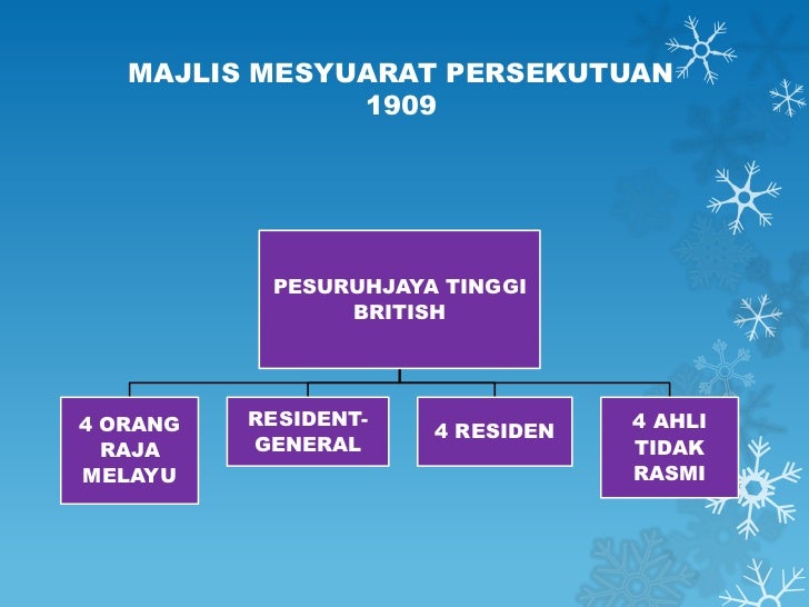 Dpp 412 sistem pentadbiran di malaysia